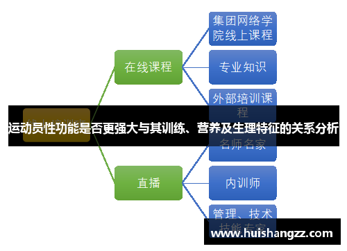 运动员性功能是否更强大与其训练、营养及生理特征的关系分析